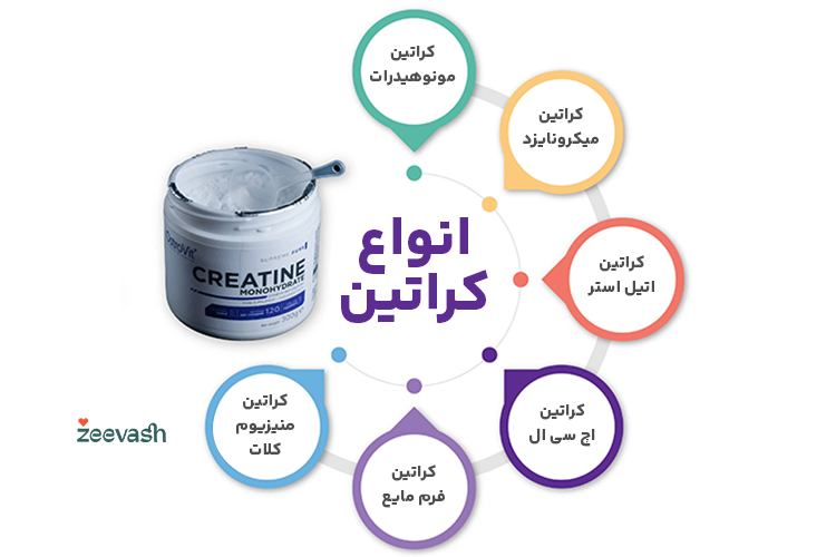 انواع کراتین بدنسازی